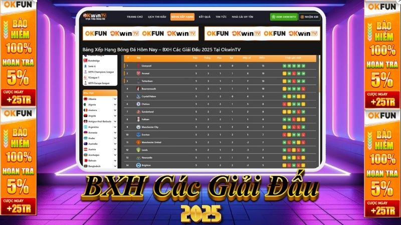 OKWINTV cập nhật bảng xếp hạng bóng đá các giải đấu