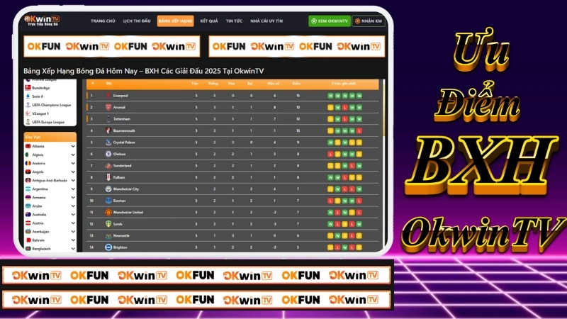 okwintv Ưu điểm nổi bật khi theo dõi BXH bóng đá trên OKWINTV